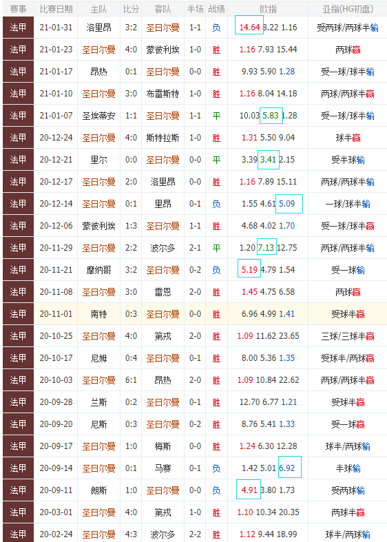 法甲联盟拟推行工资帽政策，中小球队普遍表示支持  