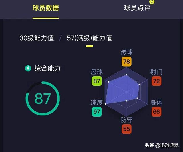  摩纳哥球探系统升级，启用AI算法筛选潜力新星  
